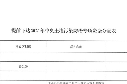 近日河北省財政廳下達2021年中央土壤污染防治專項資金通知