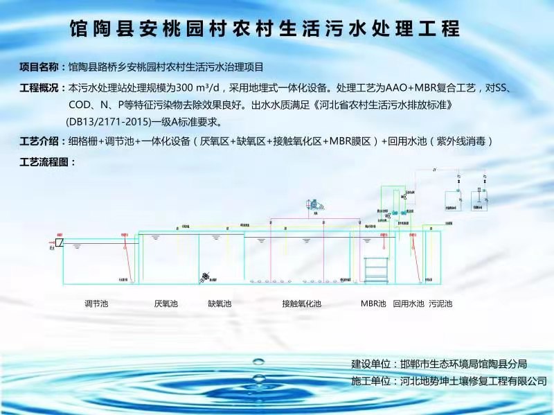 館陶縣安桃園村生活污水處理工程 華清環保